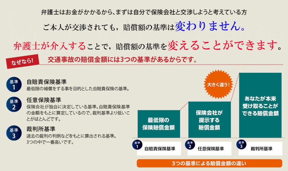 弁護士法人はるか　交通事故サイト